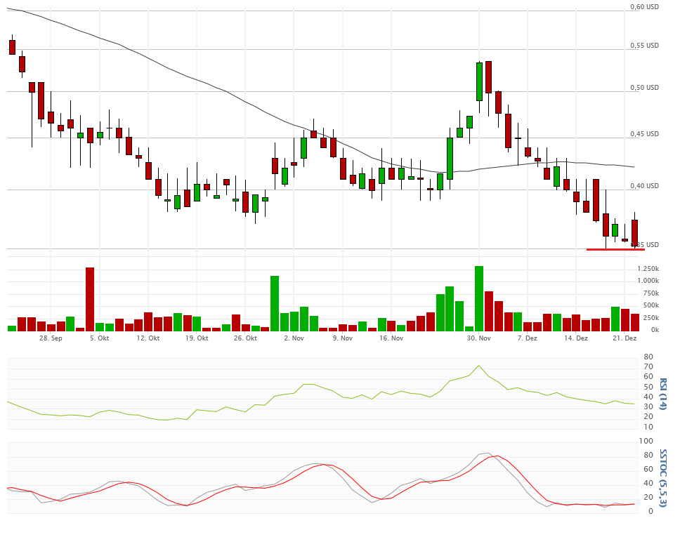 Vical - Der Neuanfang 880386