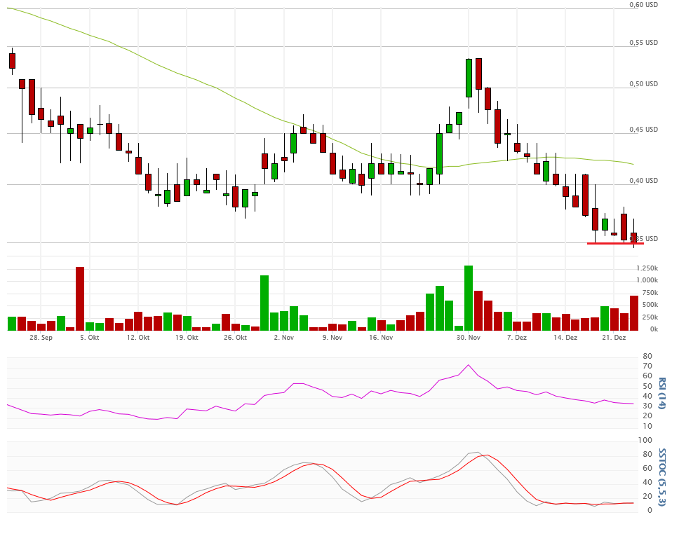 Vical - Der Neuanfang 880594