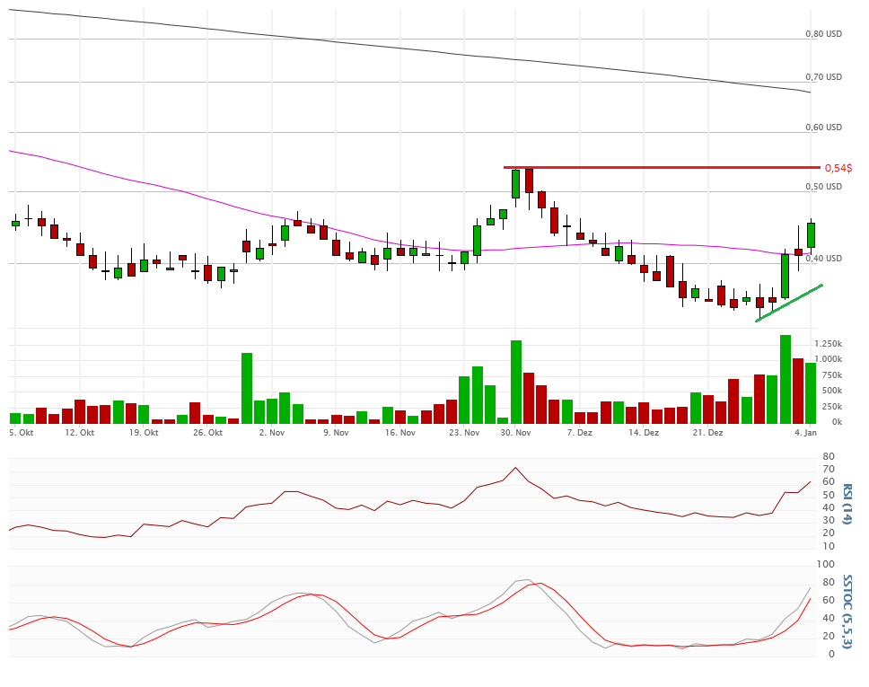 Vical - Der Neuanfang 882324