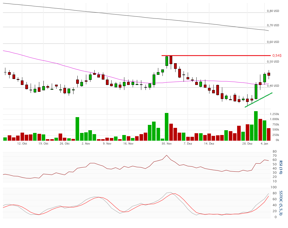 Vical - Der Neuanfang 882694