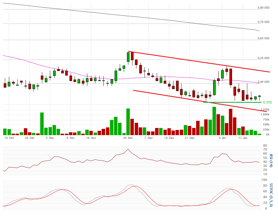 Vical - Der Neuanfang 885593
