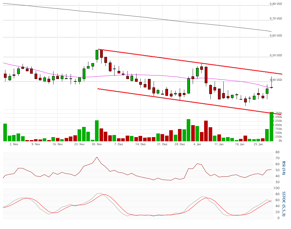 Vical - Der Neuanfang 889547