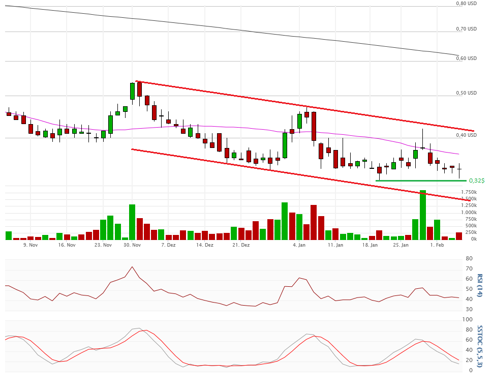 Vical - Der Neuanfang 891431