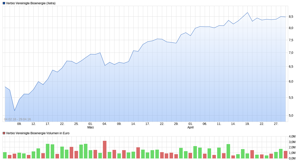 Verbio KZ 11,50 967731