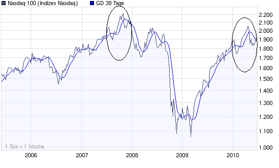 Der Antizykliker-Thread 328212