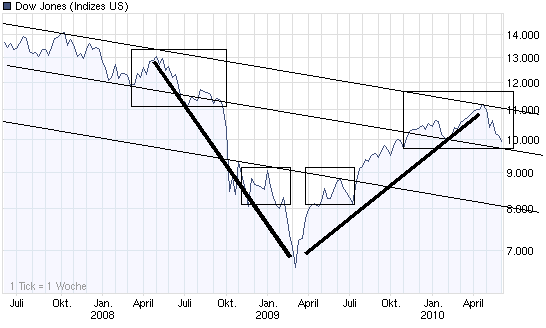 Der USA Bären-Thread 324775