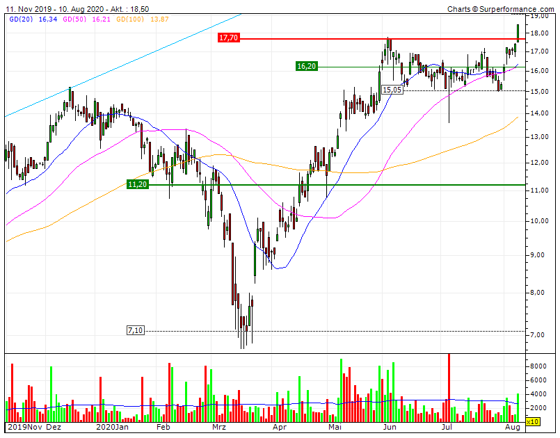 va-Q-tec Aktie (WKN: 663668) 1195228