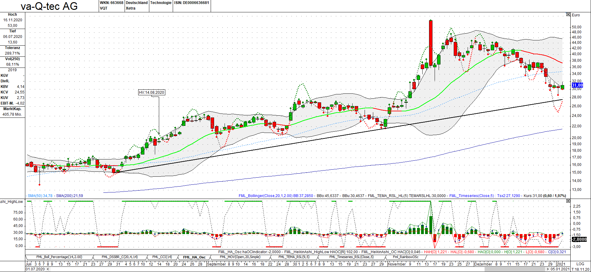 va-Q-tec Aktie (WKN: 663668) 1224106