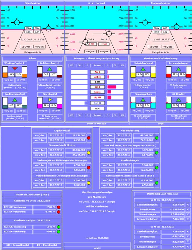 va-Q-tec Aktie (WKN: 663668) 1194734