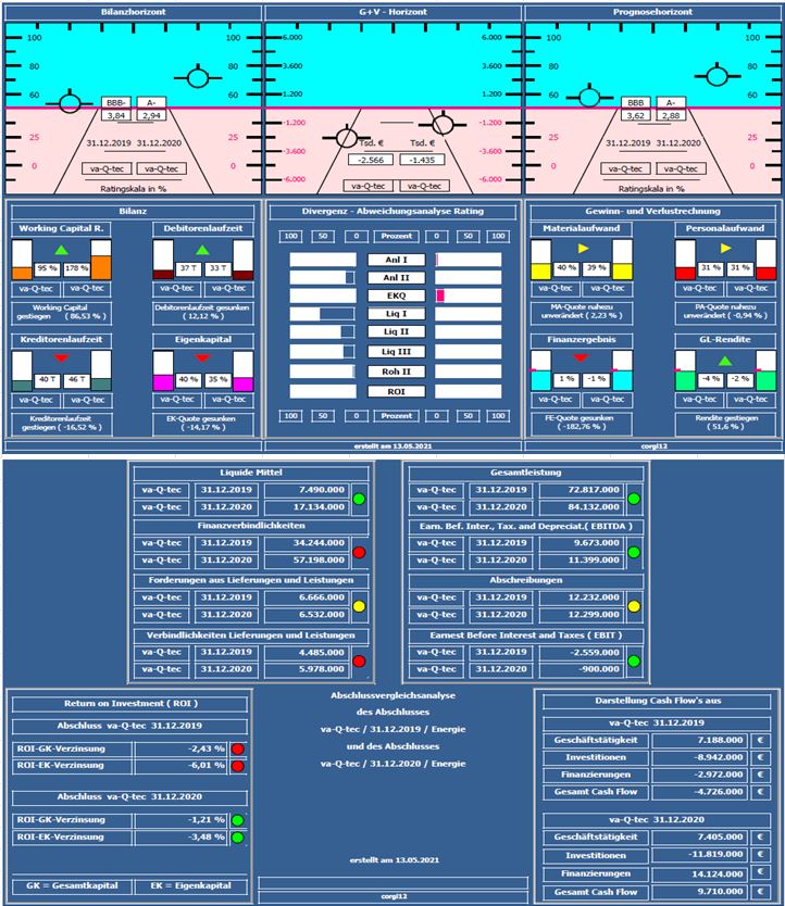 va-Q-tec Aktie (WKN: 663668) 1252389