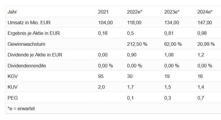 va-Q-tec Aktie (WKN: 663668) 1322240