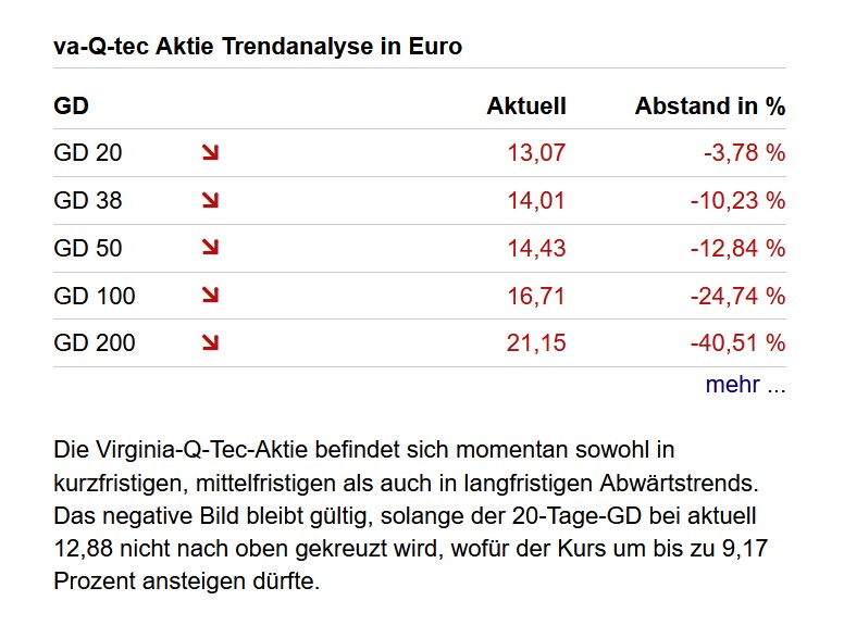 va-Q-tec Aktie (WKN: 663668) 1323011