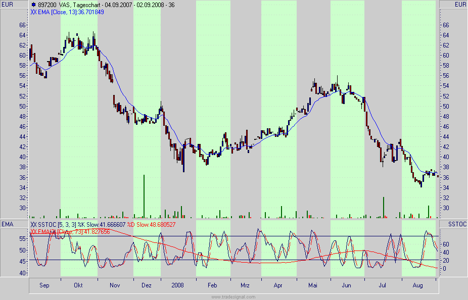 Die Bullen scharren gar nicht mit den Hufen, 183832