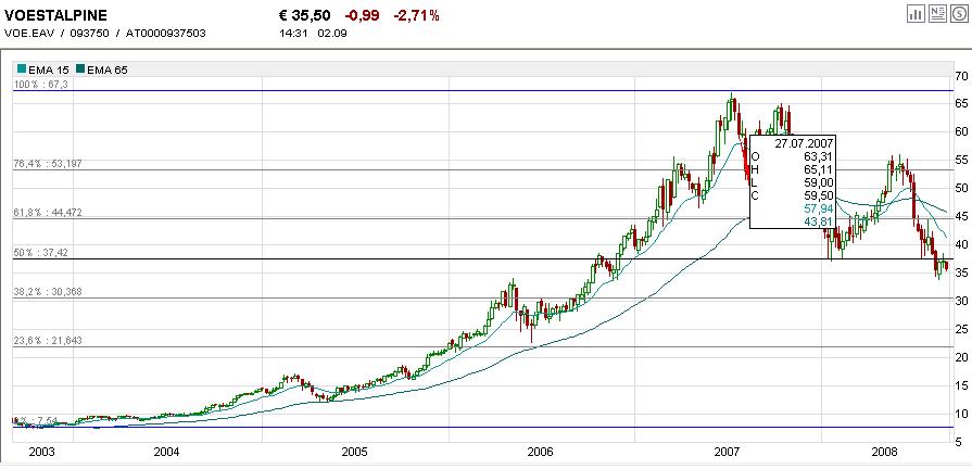 Die Bullen scharren gar nicht mit den Hufen, 183833
