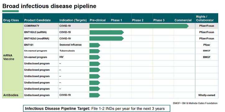 Biontech & MRNA: Revolution in der Pharmaindustrie 1234707