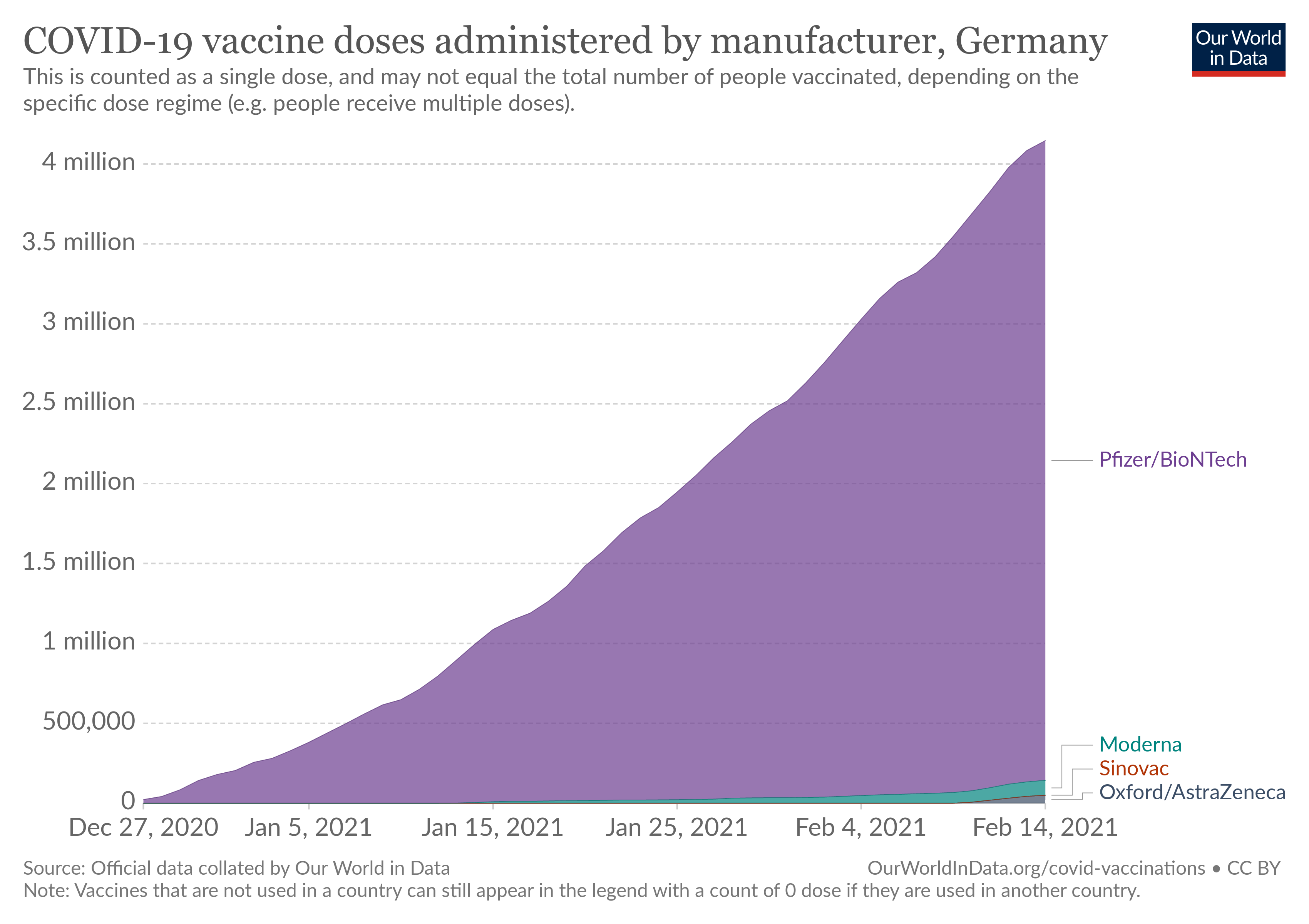 Biontech & MRNA: Revolution in der Pharmaindustrie 1233999