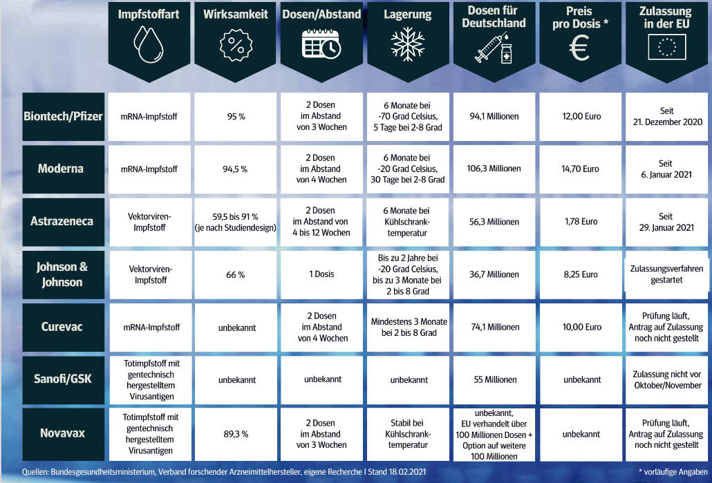 Biontech & MRNA: Revolution in der Pharmaindustrie 1234690