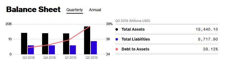 Valaris PLC - Turnaround im Offshoredrilling ? 1126948