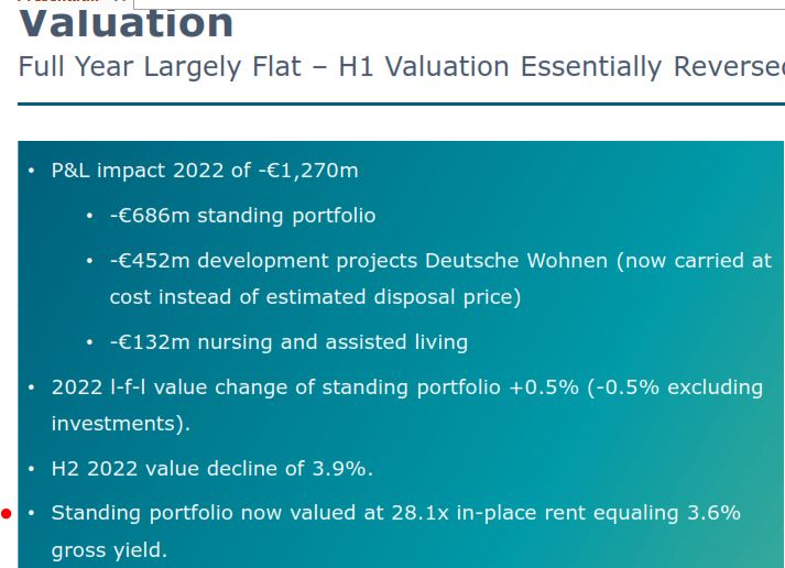 Vonovia Aktie 1367723