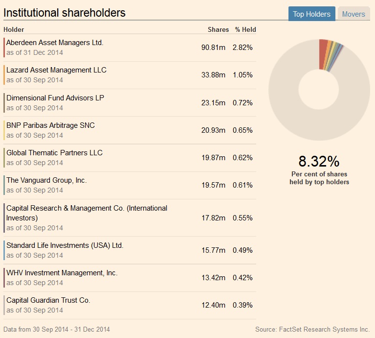 Schluß mit Südkurs 792957