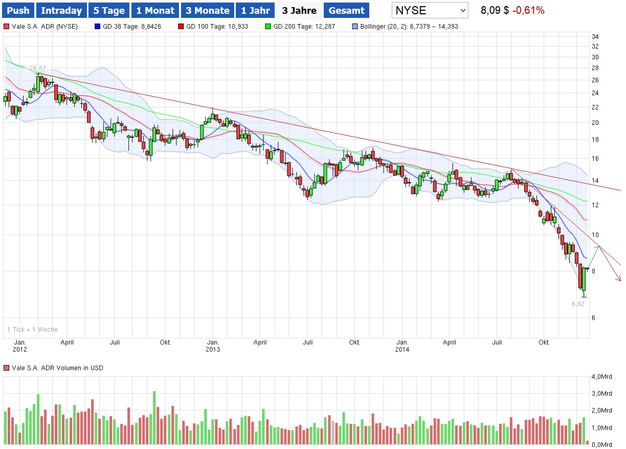 Schluß mit Südkurs 784265
