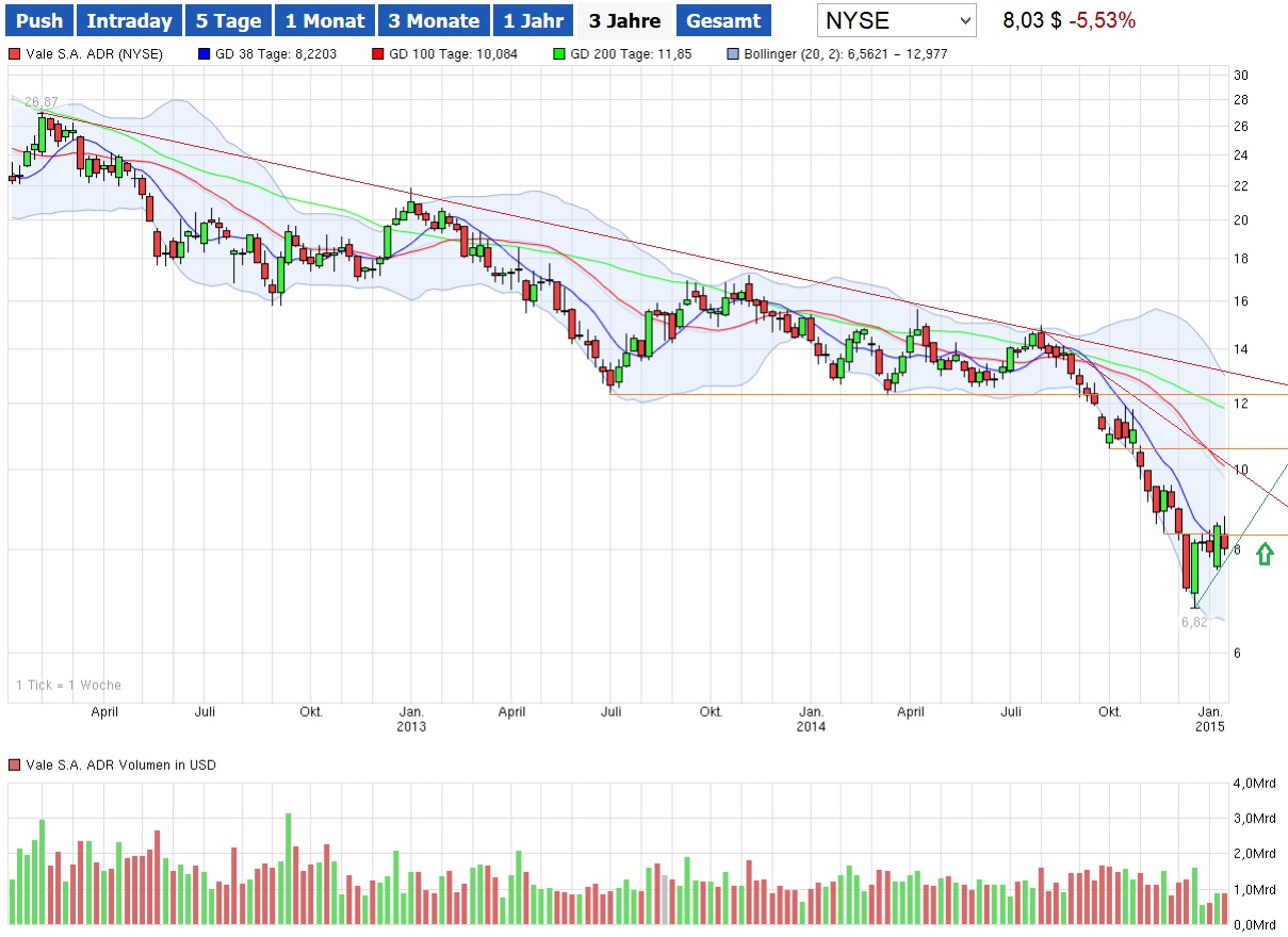 Schluß mit Südkurs 789791