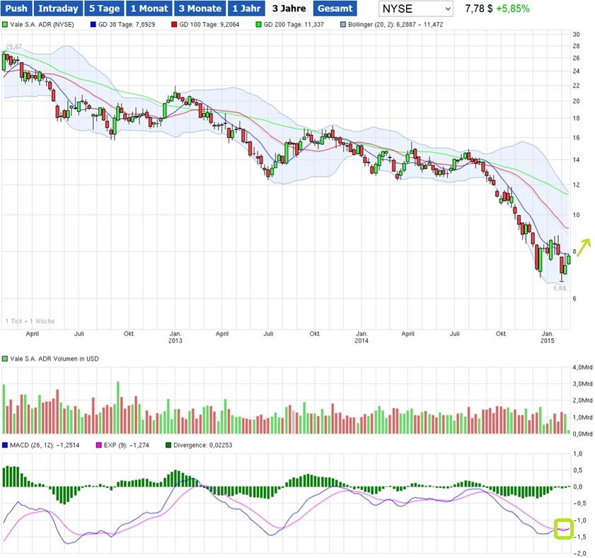 Schluß mit Südkurs 797611