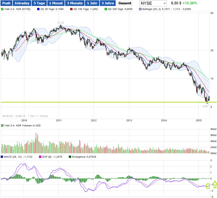 Schluß mit Südkurs 819593