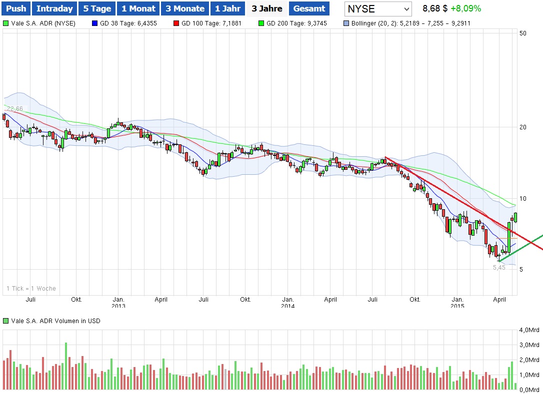 Schluß mit Südkurs 822970