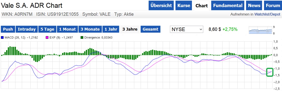 Schluß mit Südkurs 792004