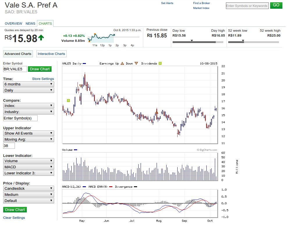 Schluß mit Südkurs 863613