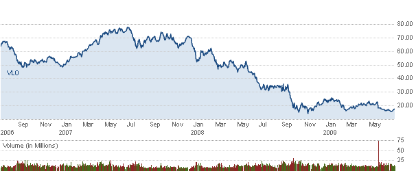 + + Wir haben ÖL Peak + + 247104
