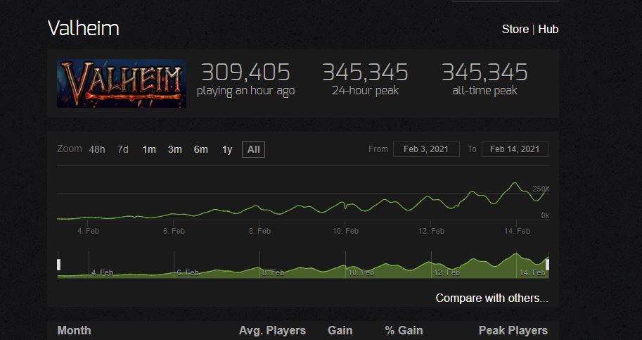 THQ - Mitten in der Erfolgsstory 1233425