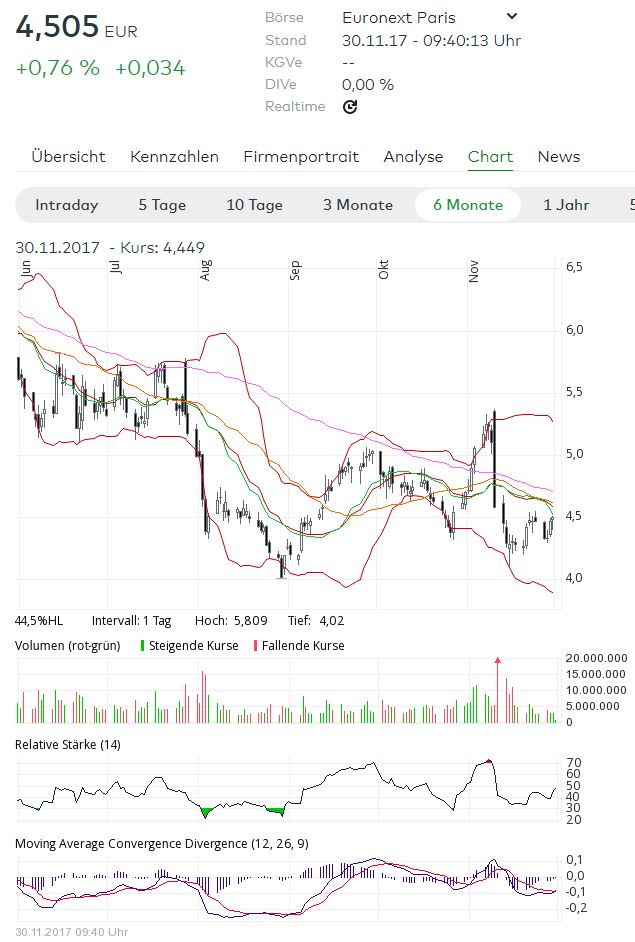 VALLOUREC - im Schatten von Salzgitter 1027251