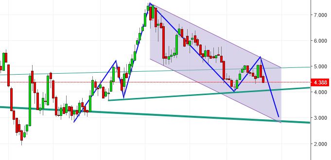 VALLOUREC - im Schatten von Salzgitter 1023958