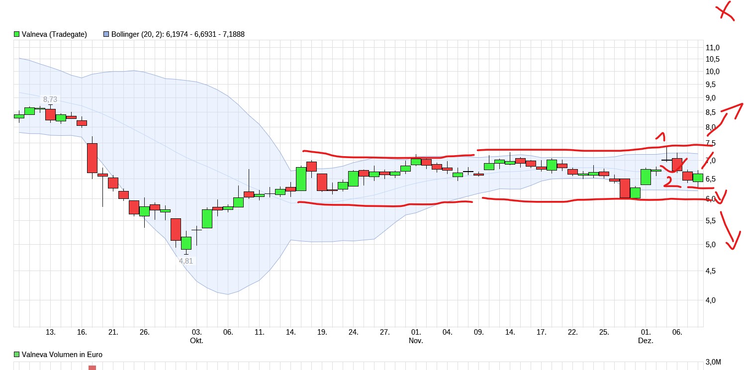 QuoVadisDax - das Original - Nachfolgethread 1345678