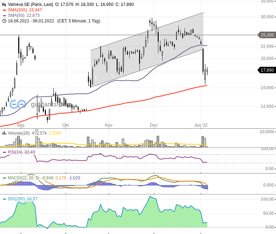 Vivalis + Intercell = Valneva 1292391