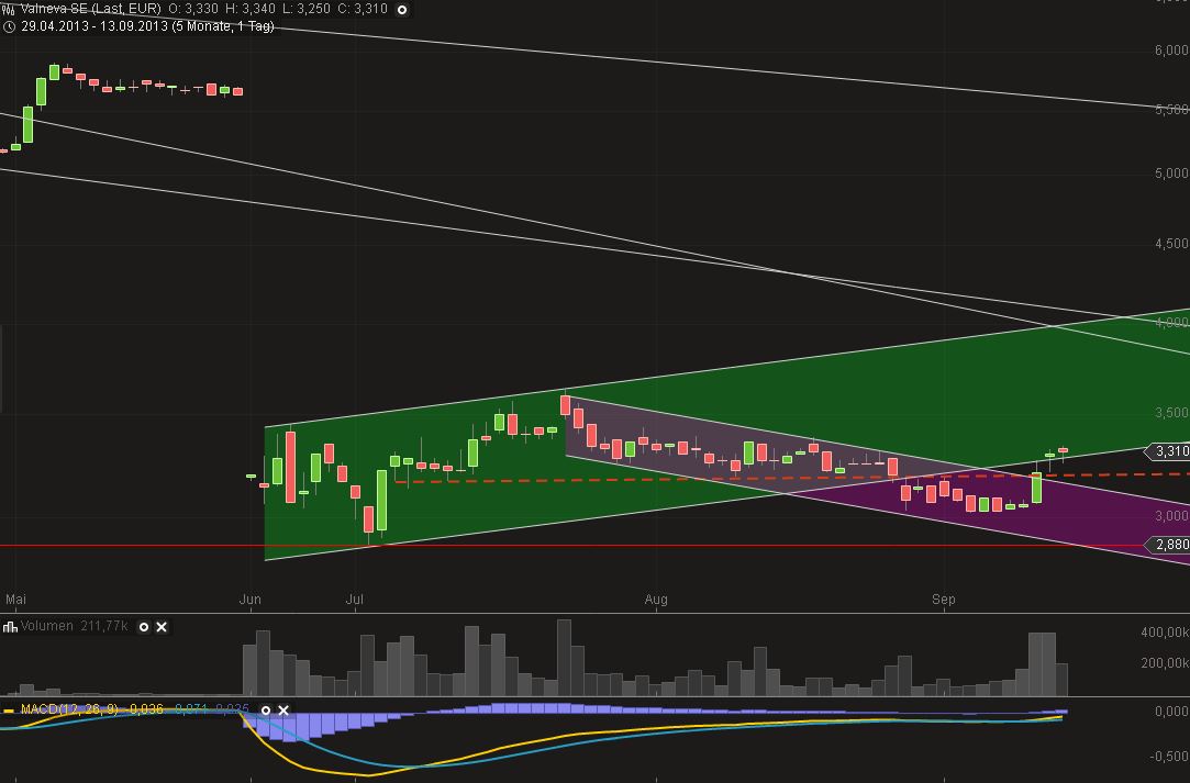 Medigene - Sachliche und fachliche Beiträge 644338