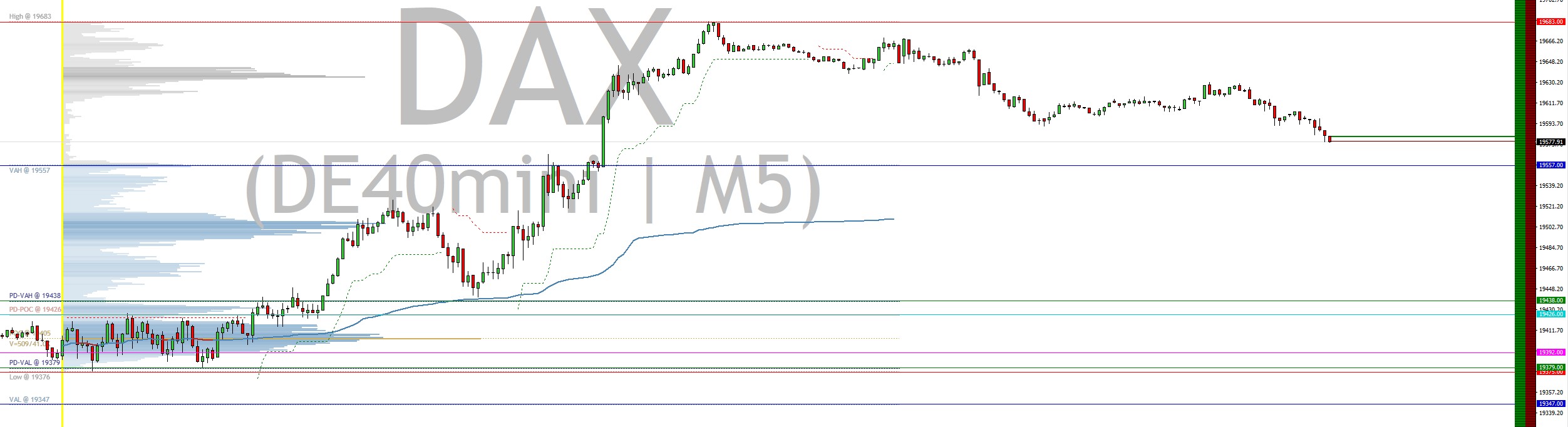 2024-QV-GDAXi-DJ-GOLD-EURUSD-JPY 1460651