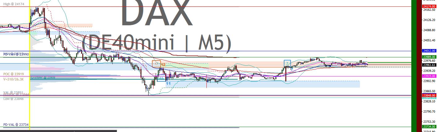 2025-QV-GDAXi-DJ-GOLD-EURUSD-JPY 1486694