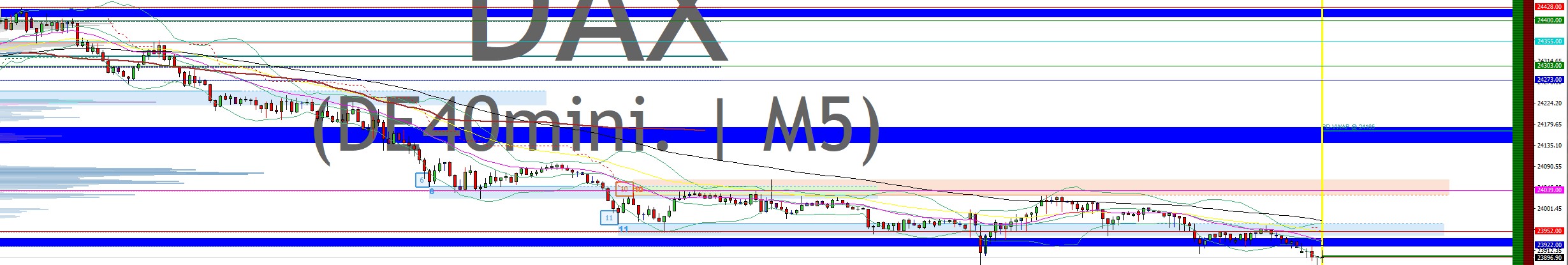 2025-QV-GDAXi-DJ-GOLD-EURUSD-JPY 1490128