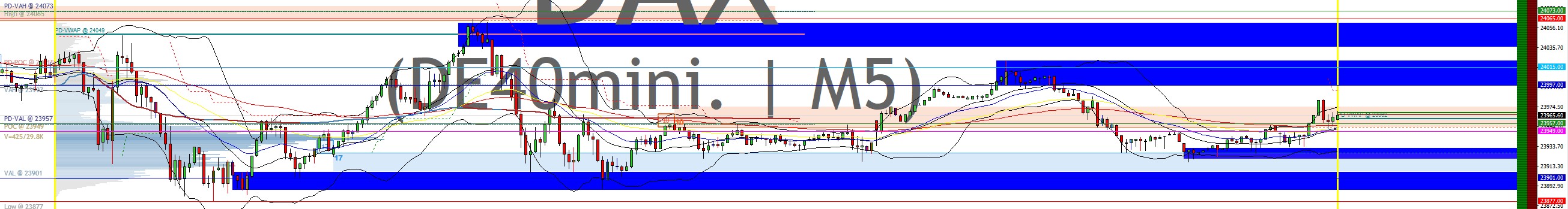 2025-QV-GDAXi-DJ-GOLD-EURUSD-JPY 1493664