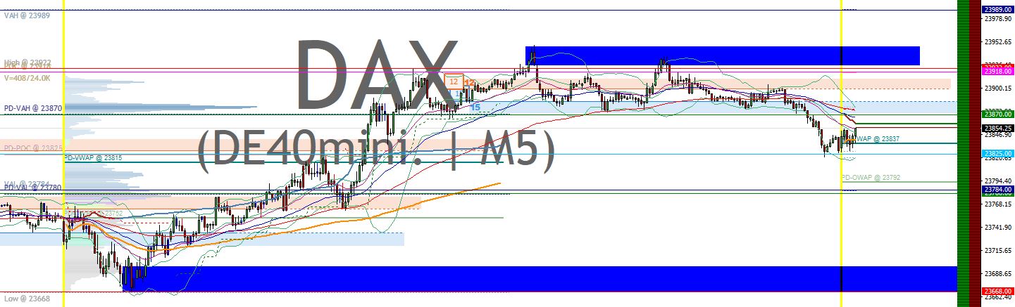 2025-QV-GDAXi-DJ-GOLD-EURUSD-JPY 1497006