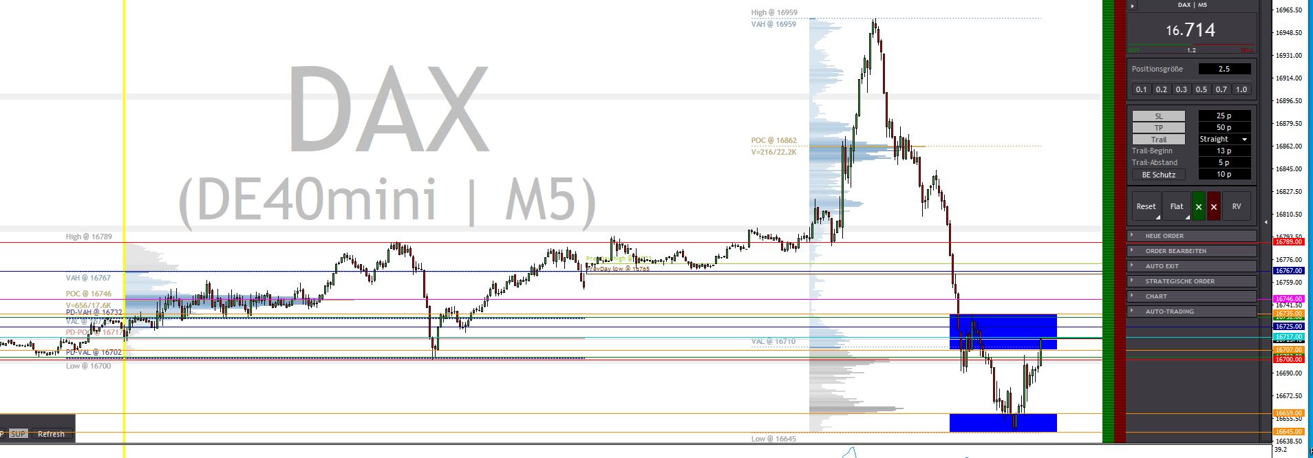 2024-QV-GDAXi-DJ-GOLD-EURUSD-JPY 1405308