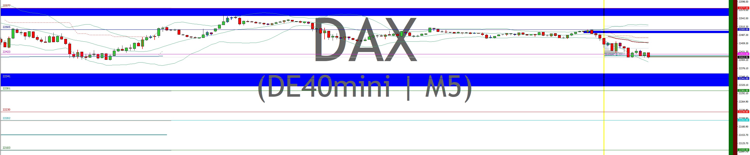 2025-QV-GDAXi-DJ-GOLD-EURUSD-JPY 1476891