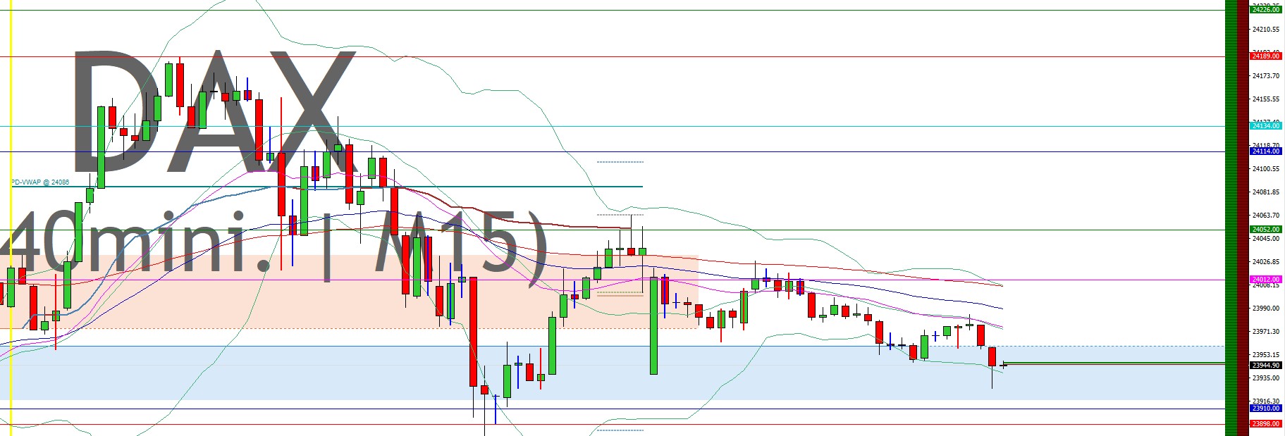 2025-QV-GDAXi-DJ-GOLD-EURUSD-JPY 1483498