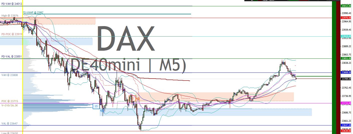 2025-QV-GDAXi-DJ-GOLD-EURUSD-JPY 1486857
