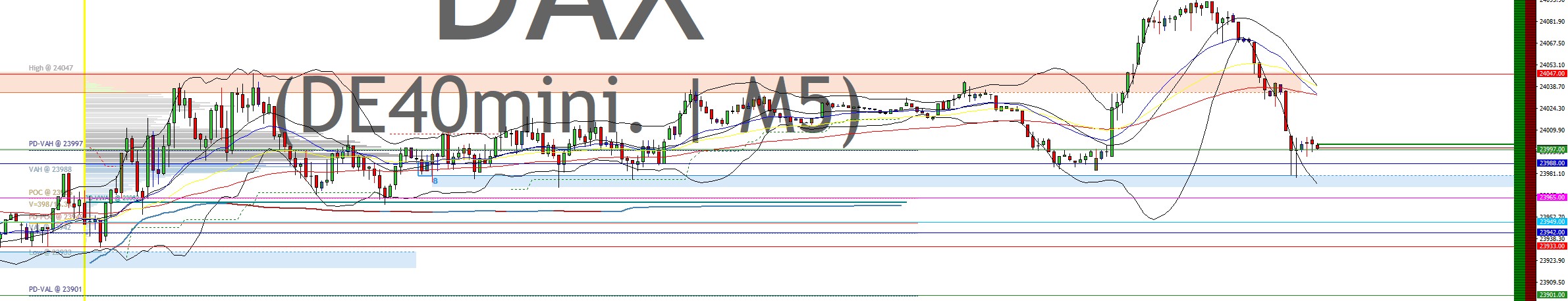 2025-QV-GDAXi-DJ-GOLD-EURUSD-JPY 1493745