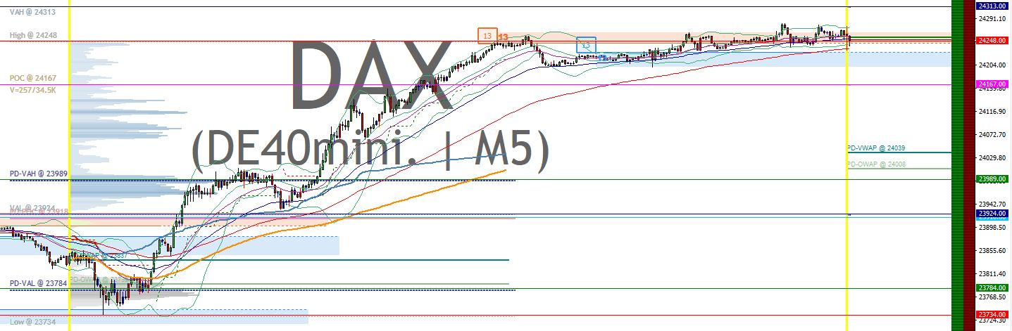 2025-QV-GDAXi-DJ-GOLD-EURUSD-JPY 1497144