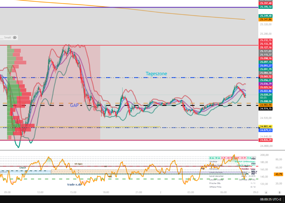 2026-QV-GDAXi-DJ-GOLD-EURUSD-JPY 1528923
